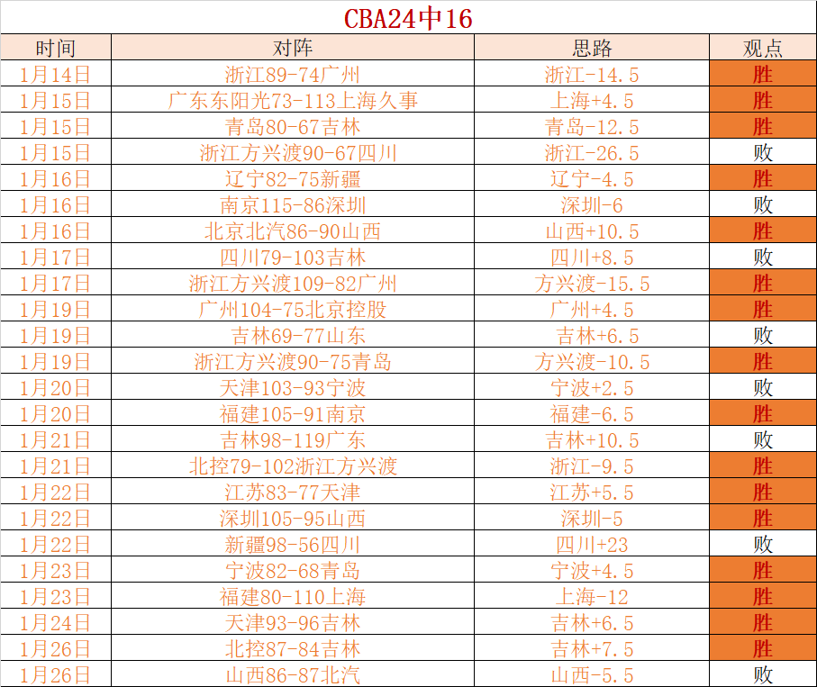 中超买球官,方在哪买,产品,中超买球(中国)官方网站,中超买球网官网入口,中超买球官方网站,中超买球官方在哪买