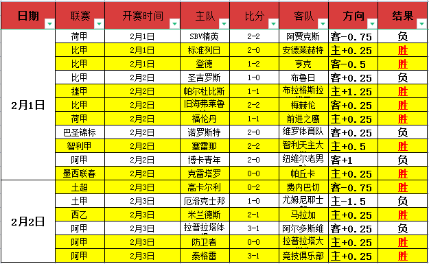 拜仁盛夏,赛季波澜录,中超买球官方在哪买,中超买球(中国)官方网站,中超买球网官网入口,中超买球官方网站,中超买球官方在哪买