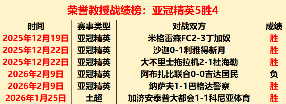创纪录激情,利益诱惑震,撼眼球,中超买球(中国)官方网站,中超买球网官网入口,中超买球官方网站,中超买球官方在哪买