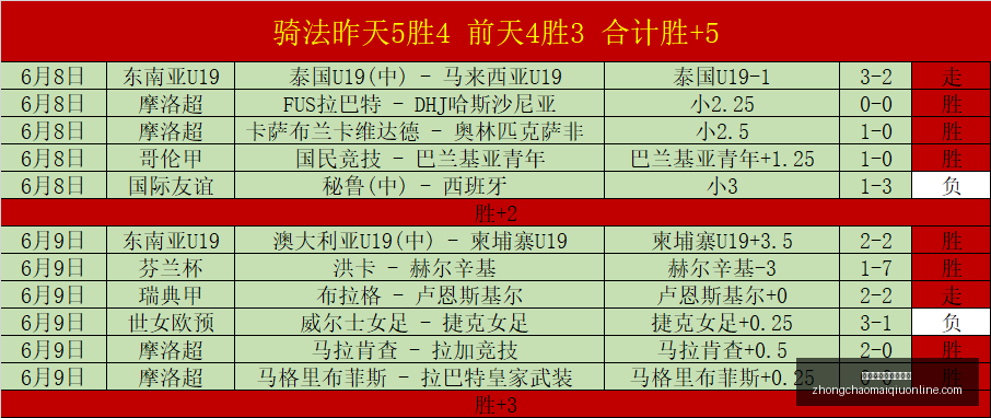 皇马豪掷,万鲁伊科斯,仅穆帅与本,中超买球官网,中超买球投注,中超买球入口,中超买球直播,中超买球中心