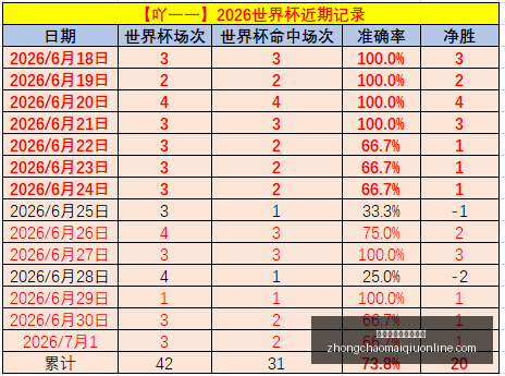 推荐,足球周六,赛事前瞻,中超买球官网,中超买球投注,中超买球入口,中超买球直播,中超买球中心