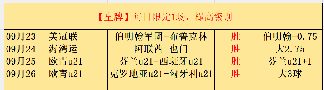 独家推荐今日信，中超买球投注，心满满的热门赛事，不容错过