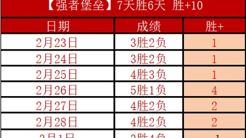 威少再夺三双之冠，队友默契支持增色赛场